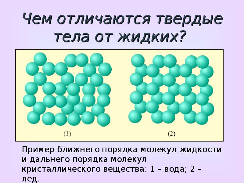 Чем отличается твердый. Расположение молекул в кристаллах. Ближний порядок в жидкостях. Жидкости и Твердые тела. Молекулы жидкого тела.