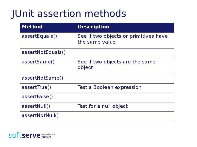 Assert java. Conditional Statements. Методы JUNIT assert. Assert. ASSERTEQUALS сравнения.