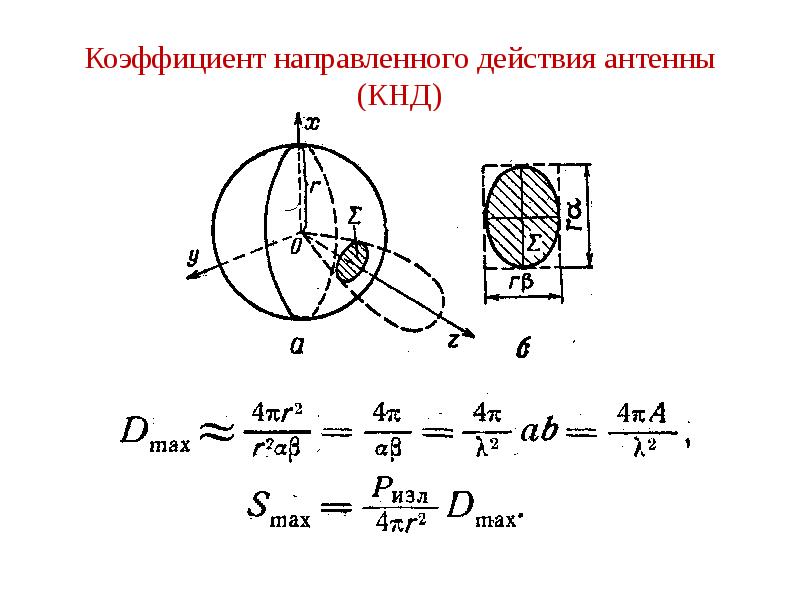 Основные параметры антенн