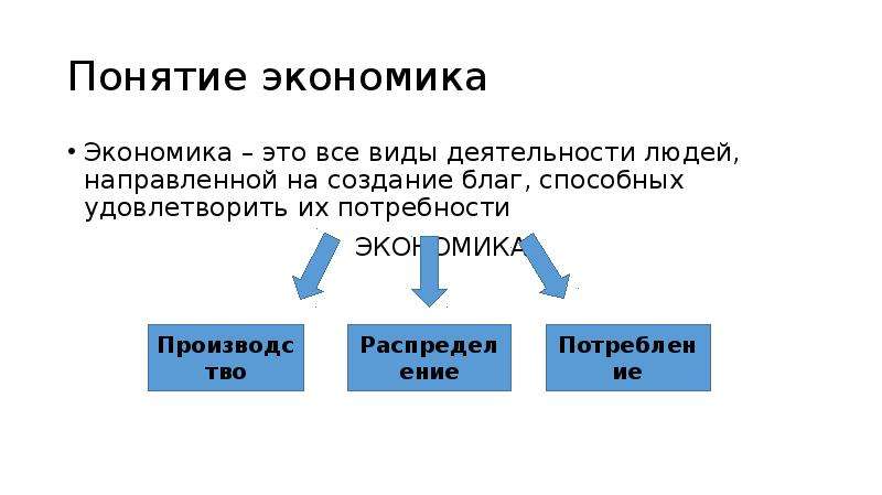 4 понятие экономики