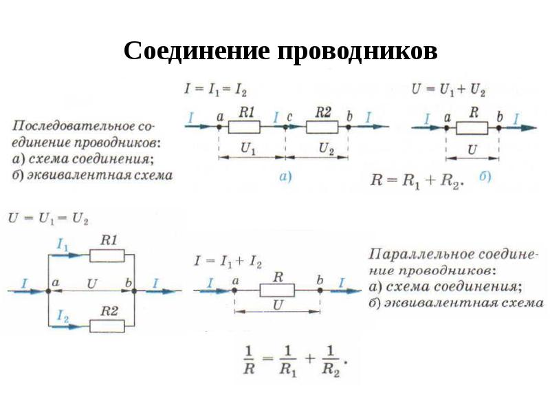 Электростатика 10 класс презентация