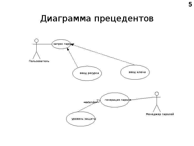 Описание диаграммы прецедентов пример