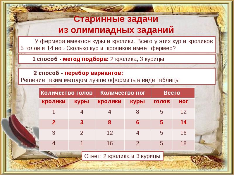 Старинные математические задачи проект