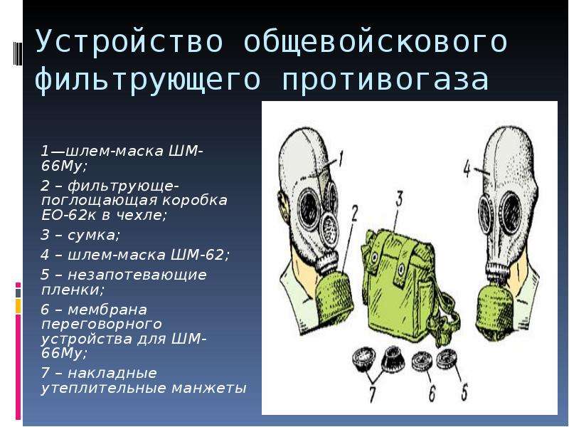 Устройство противогаза презентация