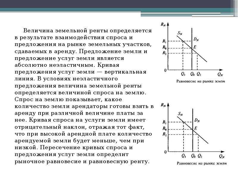 Спрос и предложение земли