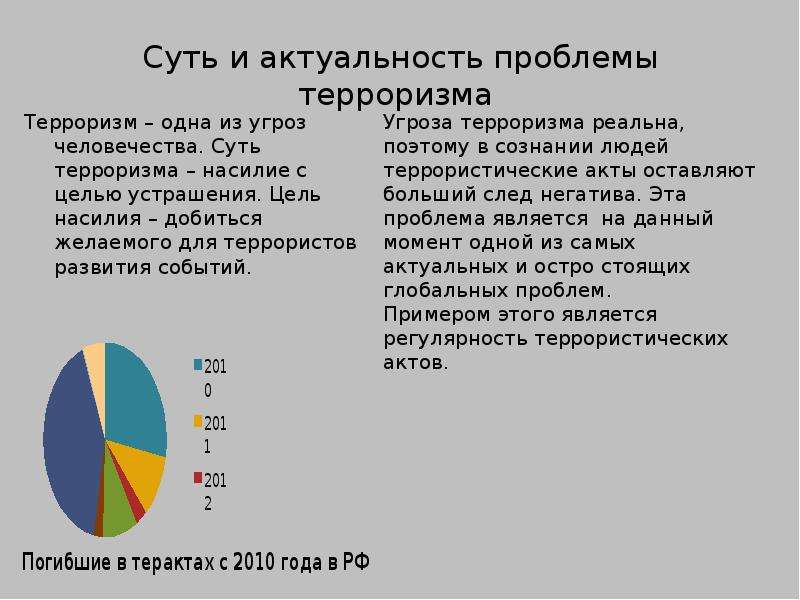 Проблема международного терроризма как глобальная проблема современности презентация