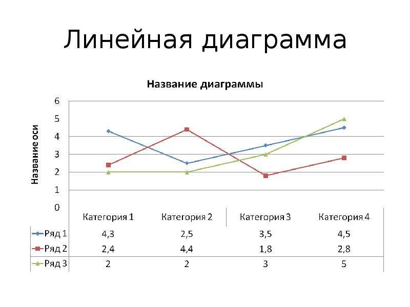 4 класс линейная диаграмма