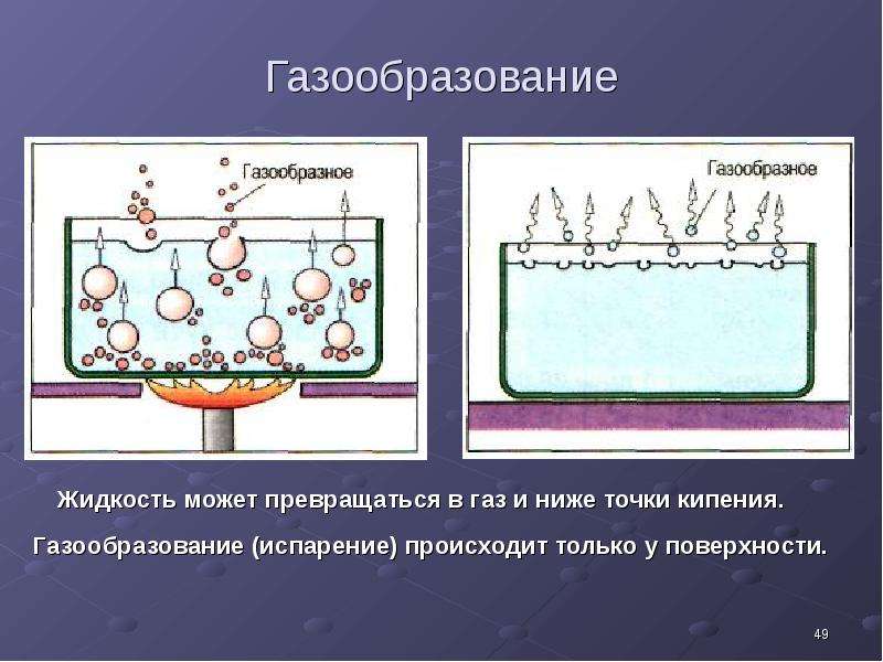 Испарение происходит