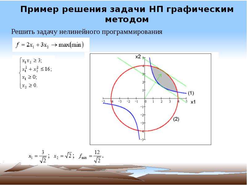 Графическое программирование графический метод. Графический метод решения задач нелинейного программирования. Графическое решение задачи нелинейного программирования. Алгебраический метод решения задач нелинейного программирования. Графическое решение задачи нелинейного программирования онлайн.