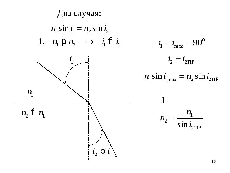 Синус предельного угла внутреннего отражения