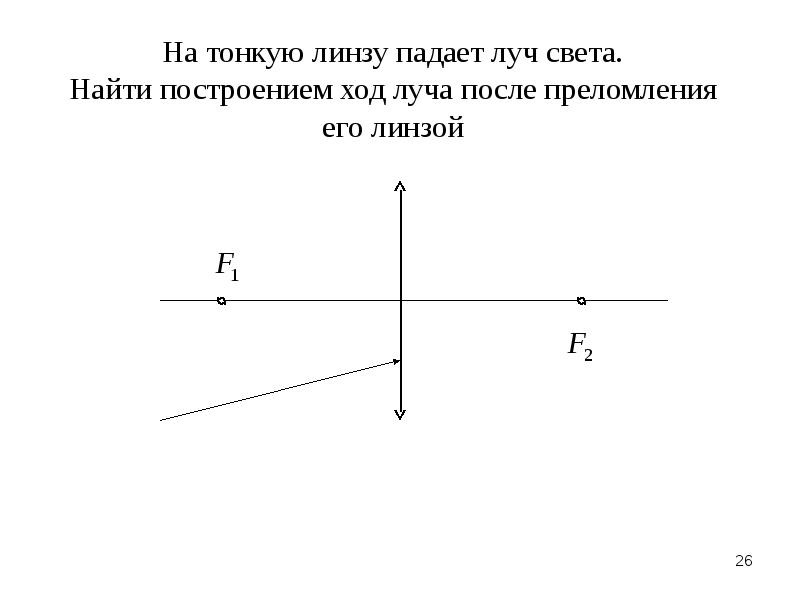 На рисунке изображен ход падающего на линзу луча ходу прошедшего через линзу луча