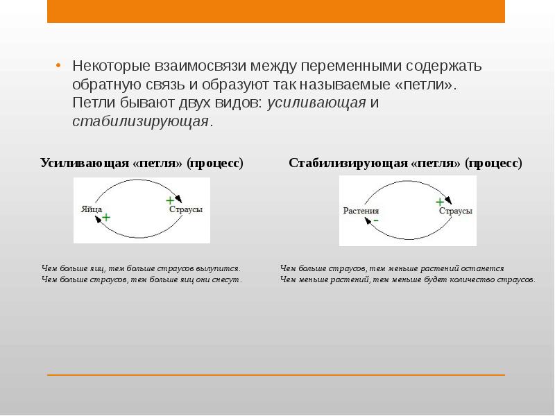 Для указанной схемы взаимосвязей между переменными справедливы утверждения