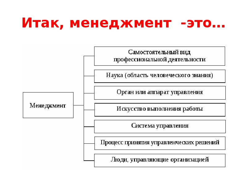 План развития науки