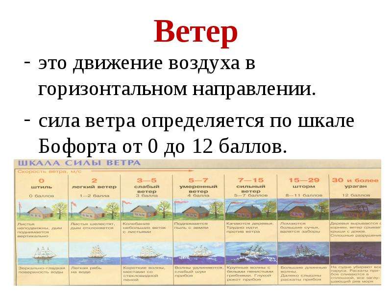 Сила ветра картинки