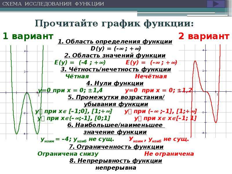 Виды функции примеры