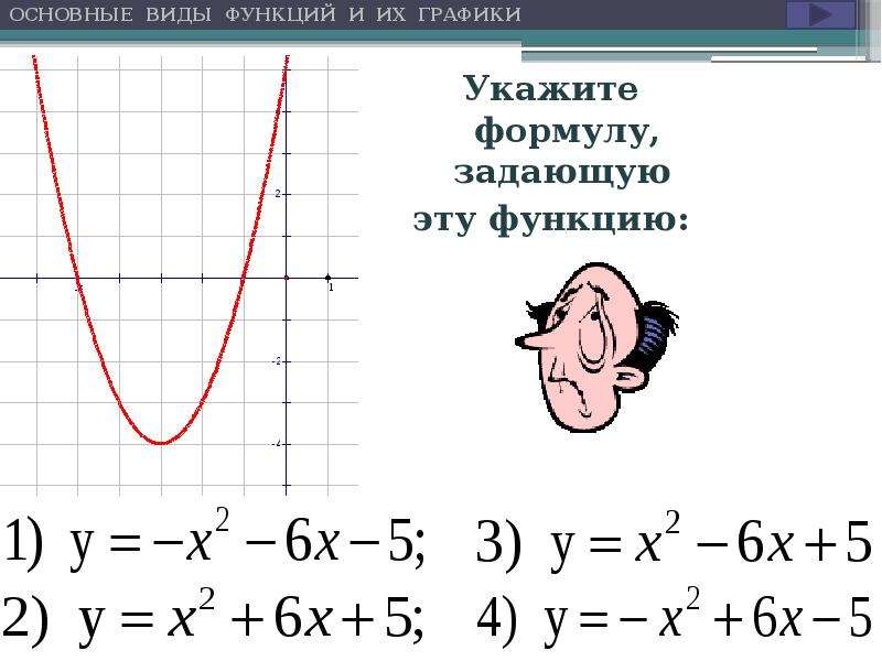 7 видов функций. Основные виды функций. Графики по алгебре. График функции общего вида. Интересные графики функций и их формулы.