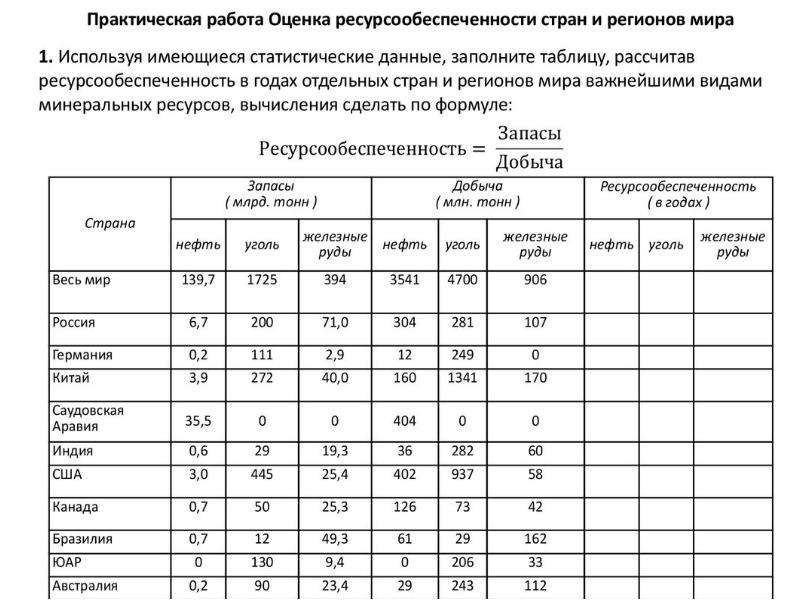 Ресурсообеспеченность стран мира карта мира