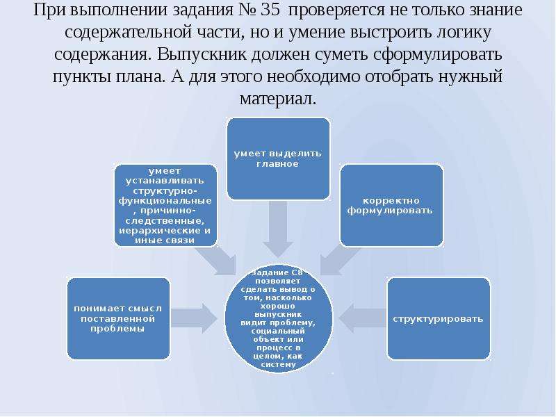 Восьмиклассники получили задание составить развернутый план потребности и ресурсы