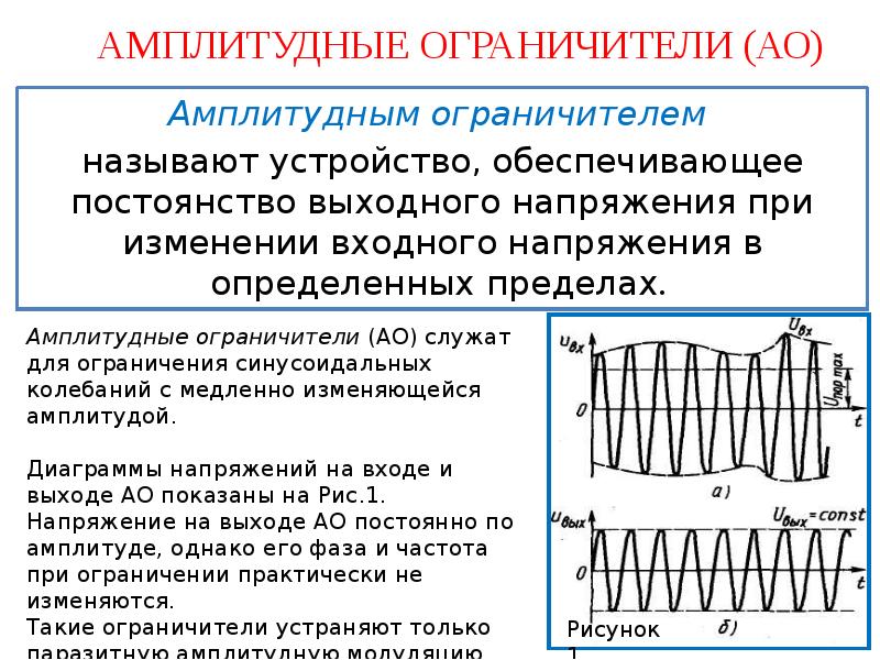 Амплитудная сила