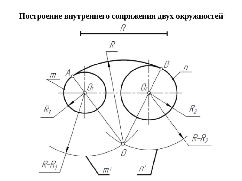 Какой рисунок иллюстрирует случай внешнего сопряжения окружностей