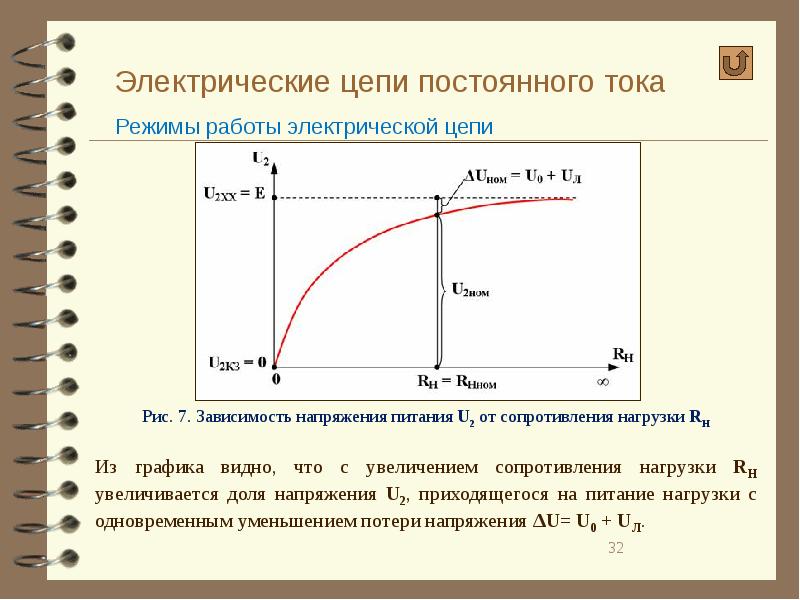 Зависимость силы тока от сопротивления