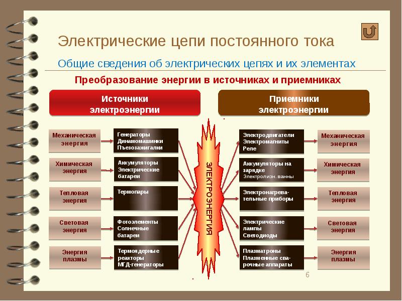 Цепи постоянного тока презентация