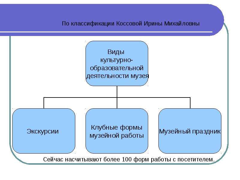 Проект культурного образования