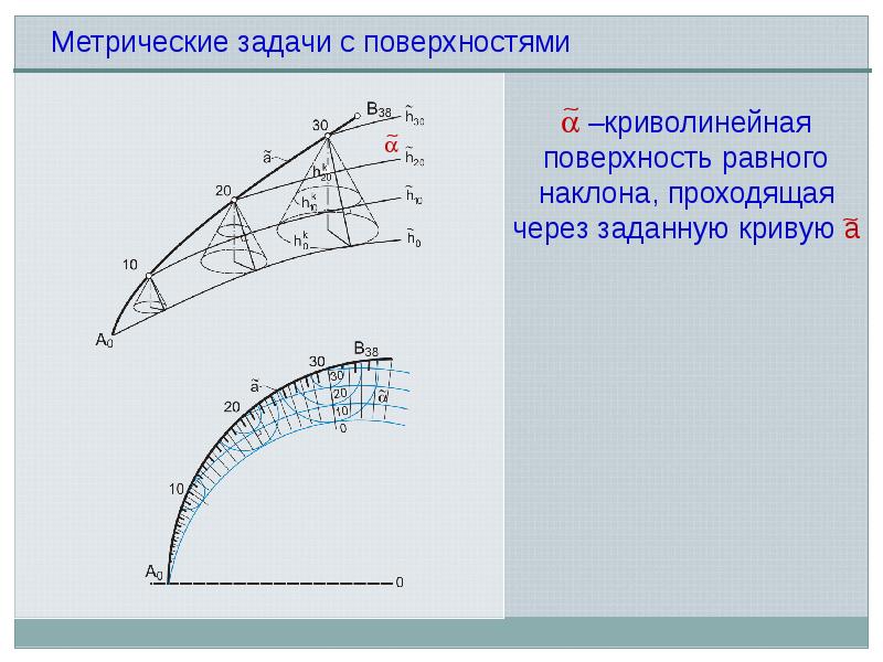 Криволинейная поверхность