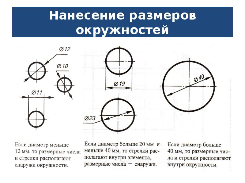 Классификация размеров на чертеже