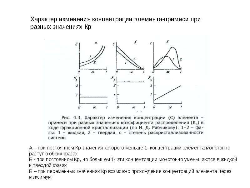 Характер изменения это. Как изменится л при монотонном уменьшении. Монотонно-нарастающая зависимость. Гигантепотеки характер изменения. Техенные изменения вод.