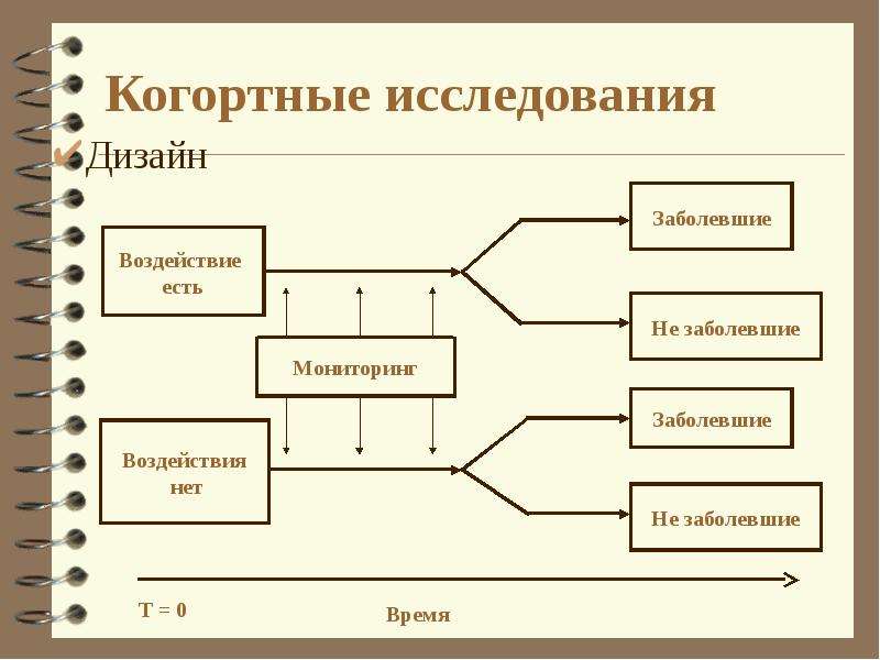 Объекты дизайн исследования