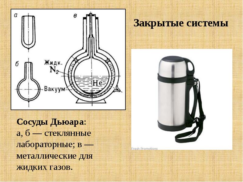 Устройство сосуда. Сосуд Дьюара стеклянный. Сосуд Дьюара строение. Сосуд Дьюара схема. Сосуд Дьюара лабораторный.