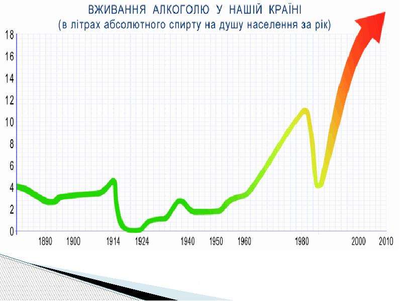 Про статистику