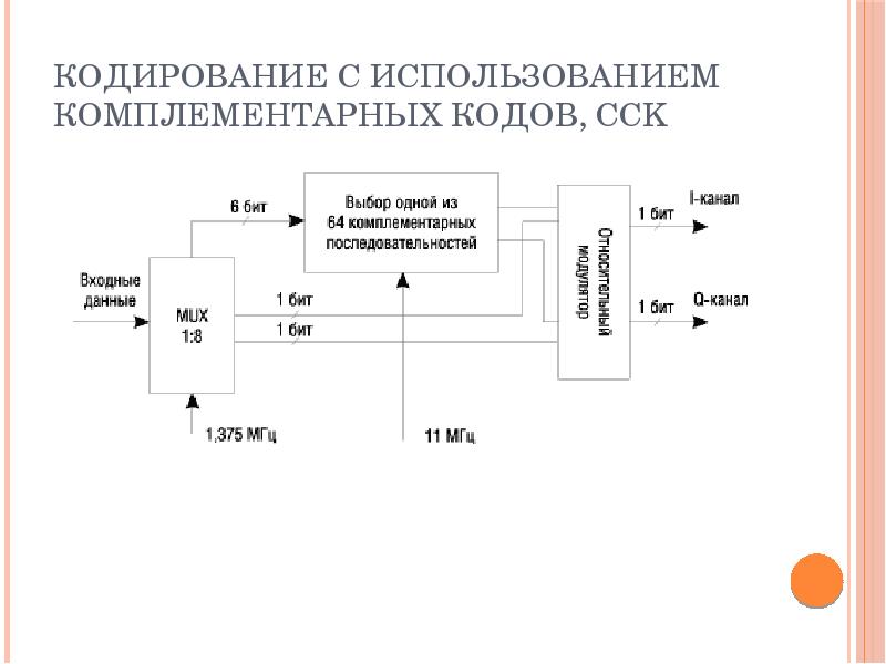 Кодирование CCK. Беспроводные технологии передачи данных.