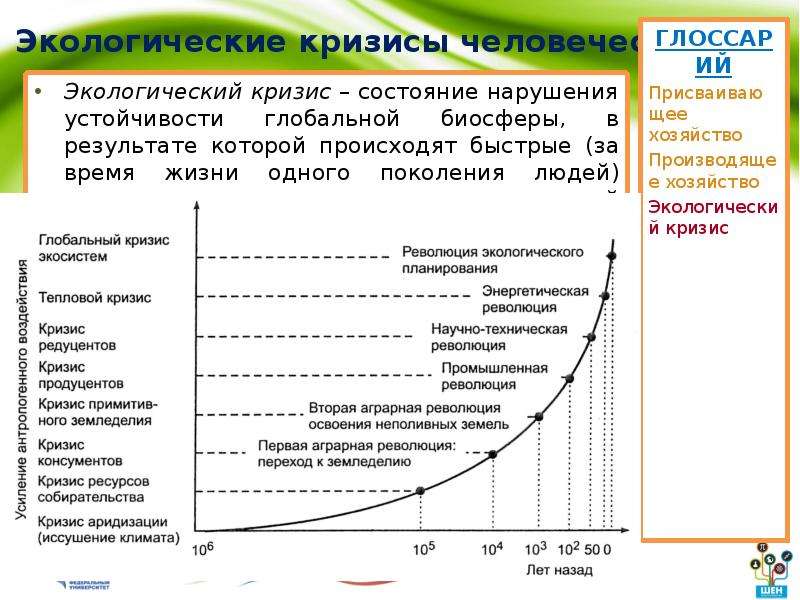 Карта кризисного состояния