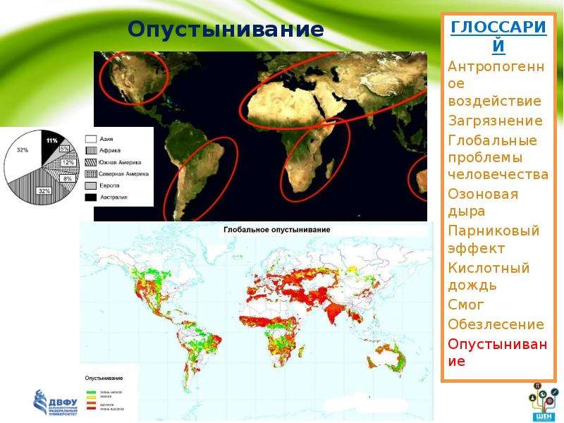 Районы планеты. Опустынивание земель в России карта. Районы опустынивания в мире. Опустынивание график. Типы опустынивания.