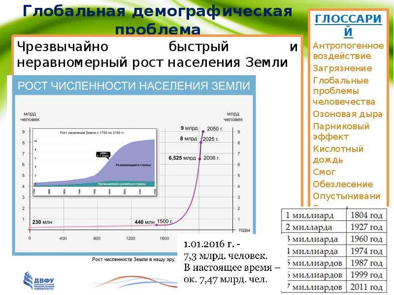 Демографические проблемы план