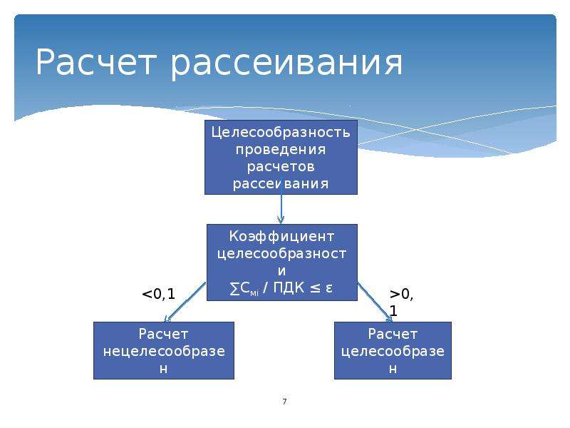 Разработка проекта пдв в белгороде