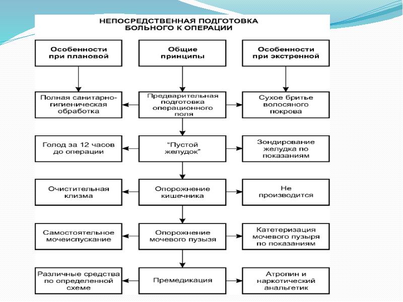 Карта курации пациента с пневмонией