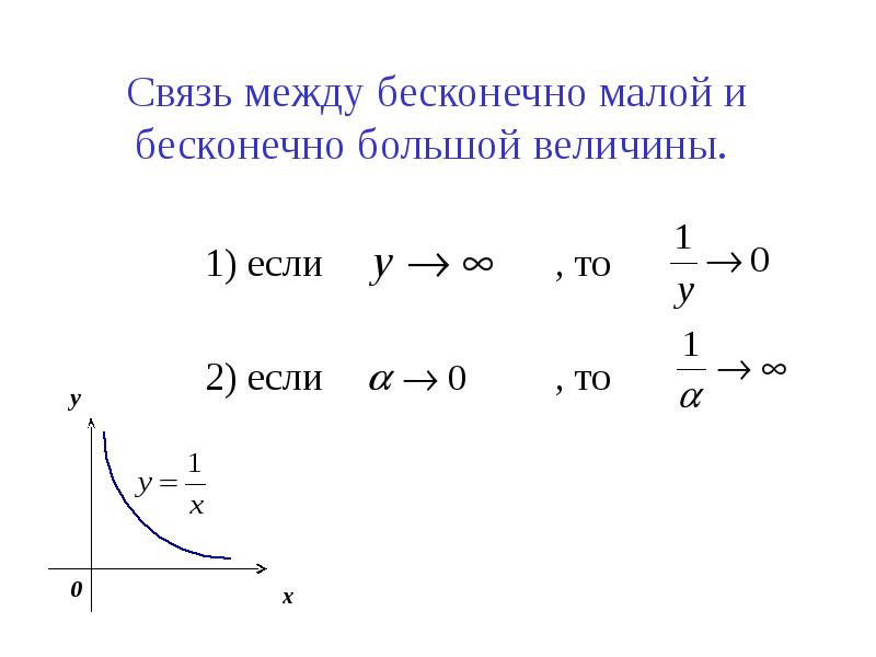 Между бесконечно малой и бесконечно