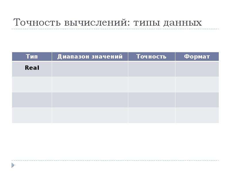 Точность расчетов. Тип вычисления. Точность вычислений. Вычисляемый Тип данных это. Проблемы вычислений с вещественными данными.