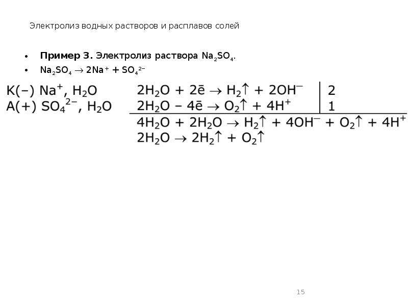 Электролиз раствора карбоната натрия Na2CO3