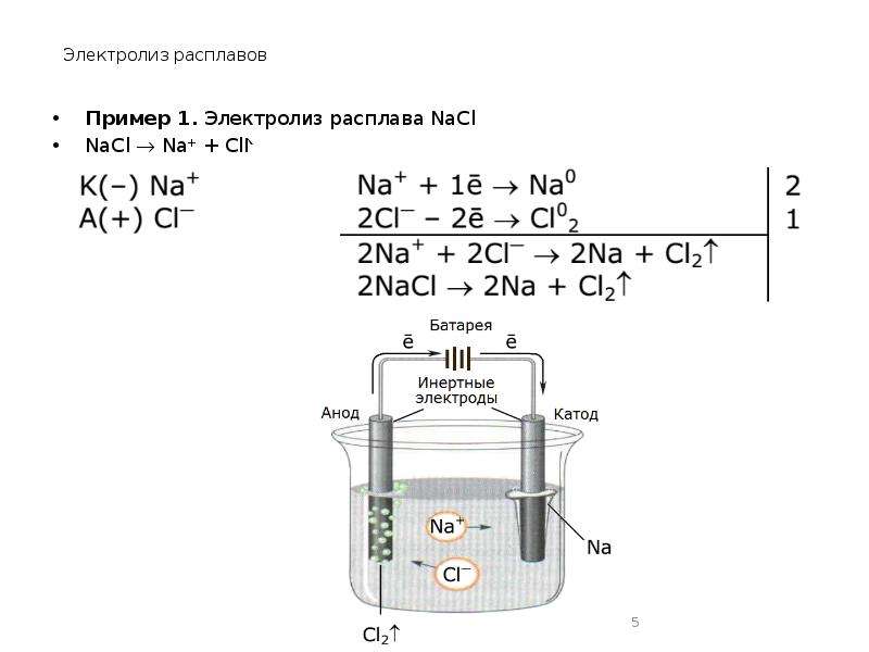 Составьте схему электролиза расплава nacl