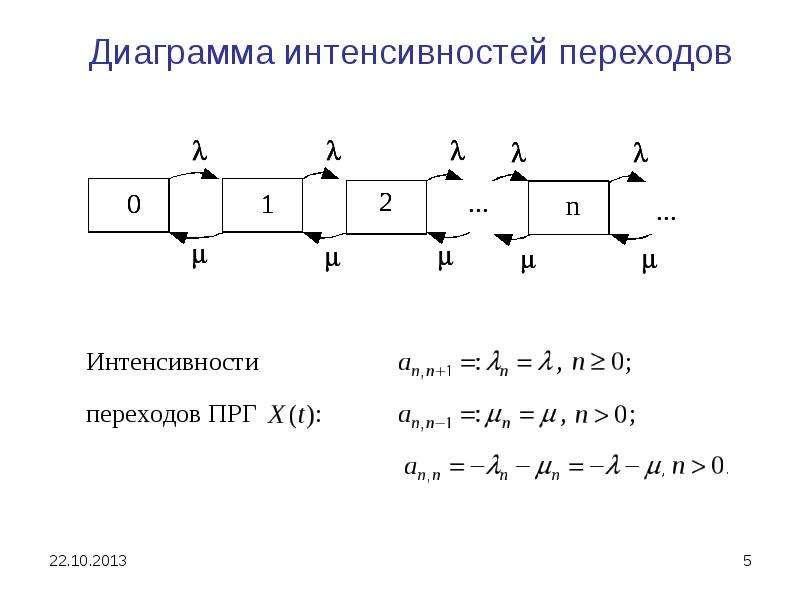 Система n 1. M/M/1/N система массового обслуживания. Диаграмма интенсивностей переходов характеризует смо процесса. Система m/m/1. Интенсивность перехода.