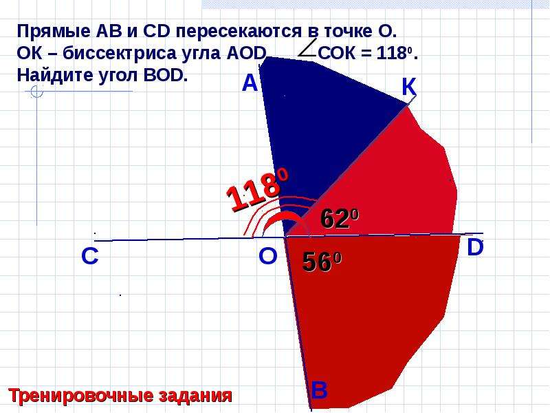 Угол вертикальный углу при вершине