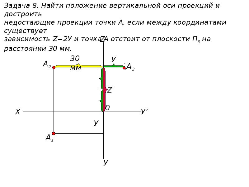 Горизонтальная ось проекции