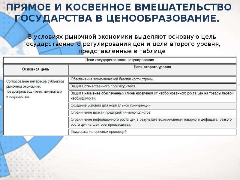 Ценообразование в государстве. Прямое и косвенное вмешательство государства в ценообразование. Вмешательство государства в ценообразование. Прямое и косвенное вмешательство государства в рынок. Вмешание государства в ценообразовании.