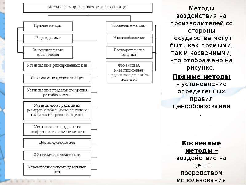 Государственное ценообразование