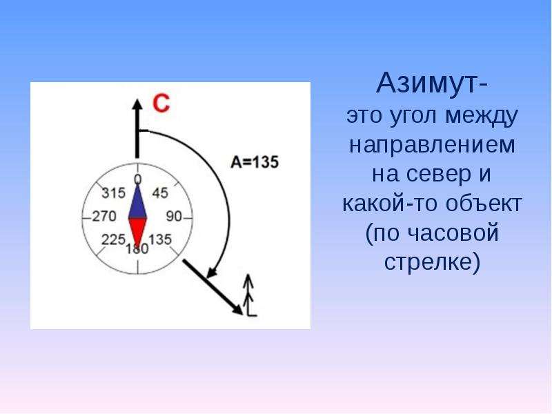 Азимут направления