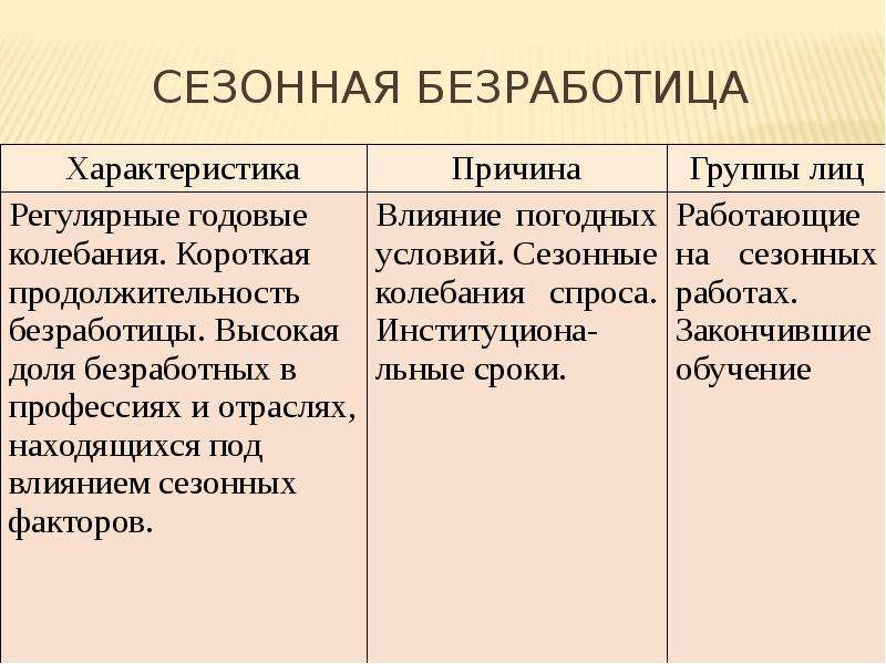 Примеры сезонной безработицы